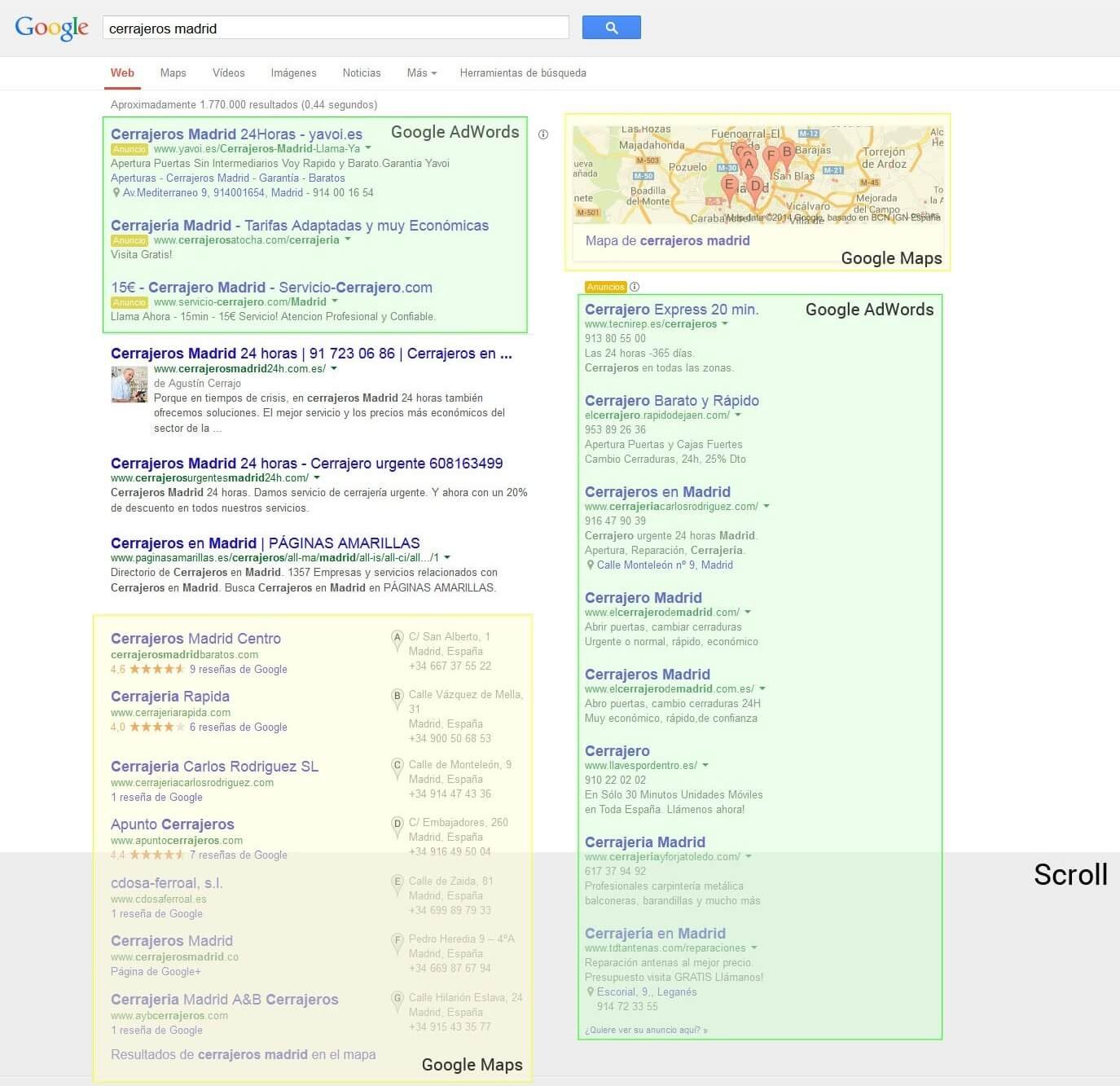Resultado SEO a muerto